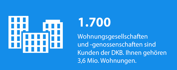 1.700 Wohnungsgesellschaften sind DKB-Kunden.